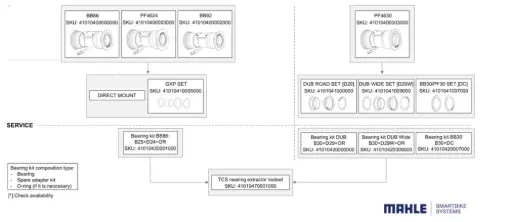 [41010420000000] MAHLE BEARING KIT DUB: B30+D29+OR